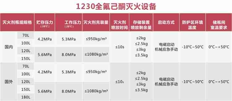 1230全氟己酮气体尊龙凯时系统