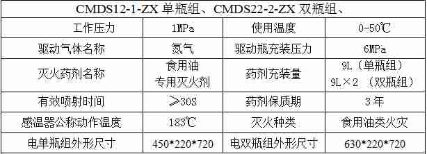 双瓶组厨房设备尊龙凯时装置