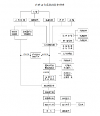 气体尊龙凯时系统的工作原理是什么呢？