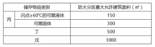 如何区分人防工程防火分区与防烟分区！